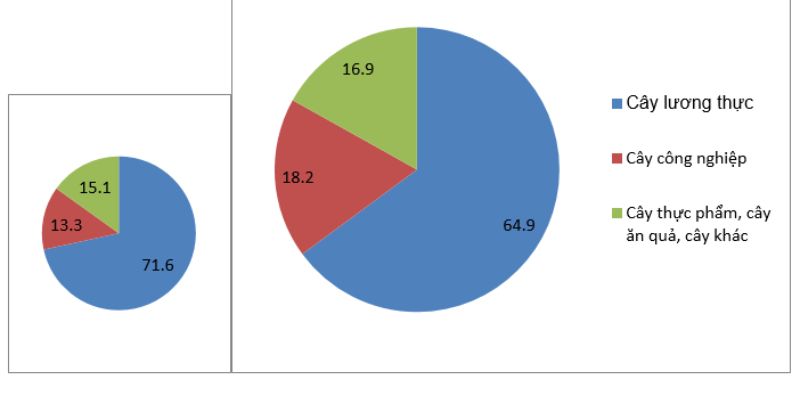 Đọc Và Phân Tích Bản Đồ