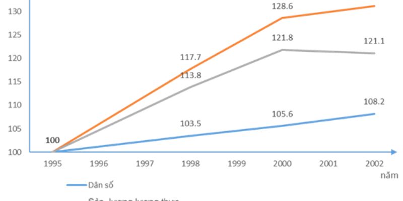 Phân Tích Biểu Đồ Trong Thực Hành Địa 9