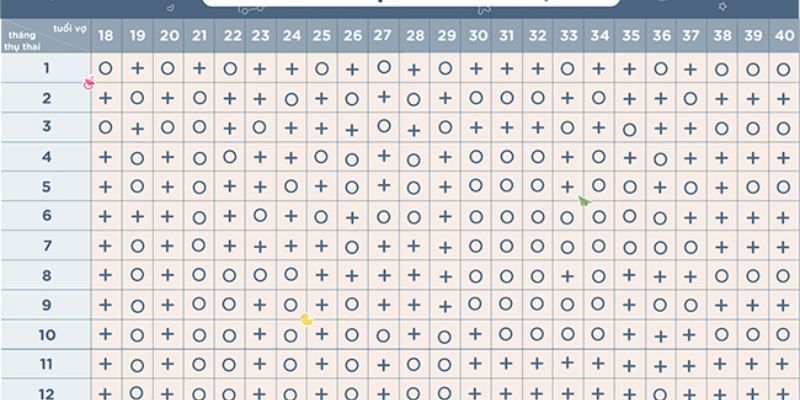 Hướng Dẫn Cách Sử Dụng Bảng Sinh Con Trai Con Gái