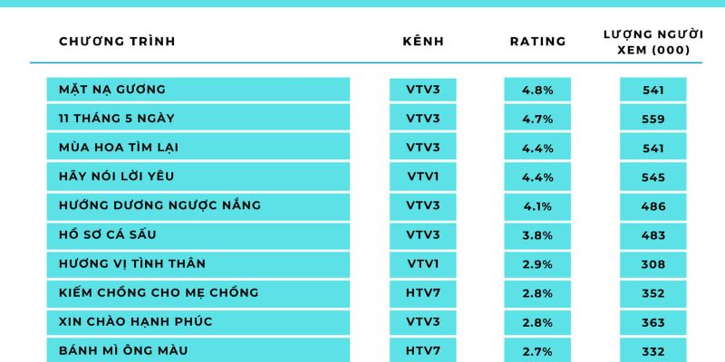 Phương pháp đo lường Rating tại Việt Nam