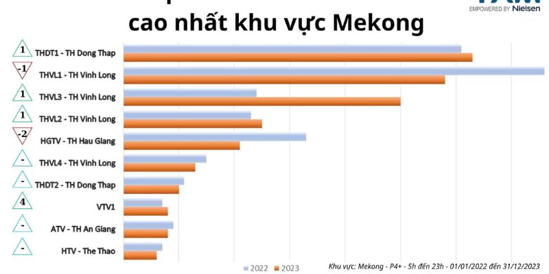Rating truyền hình việt nam
